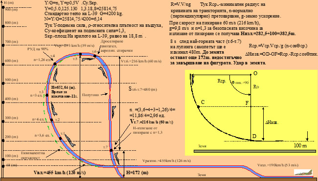 Самолет L39 формула движение