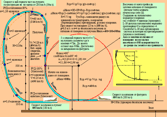 Самолет формула траектория