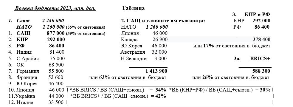 Армагедон таблица 1