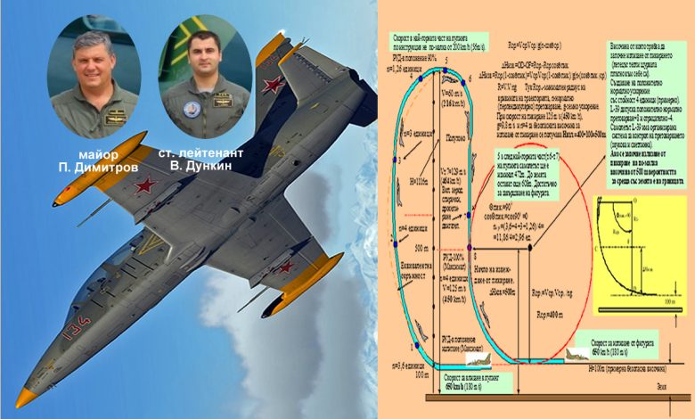 Катастрофа L39 - формула траектория